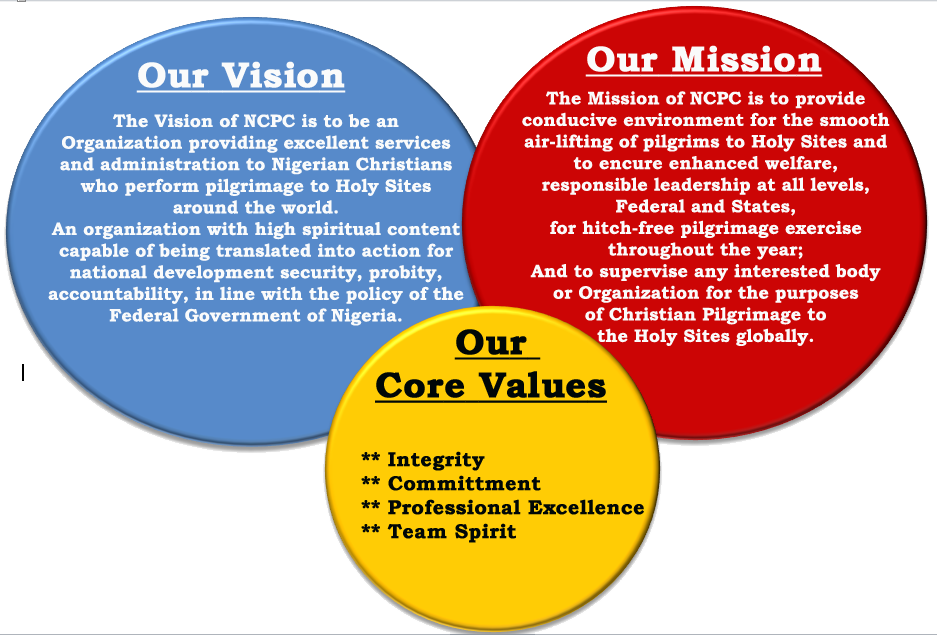 Vision and Mission